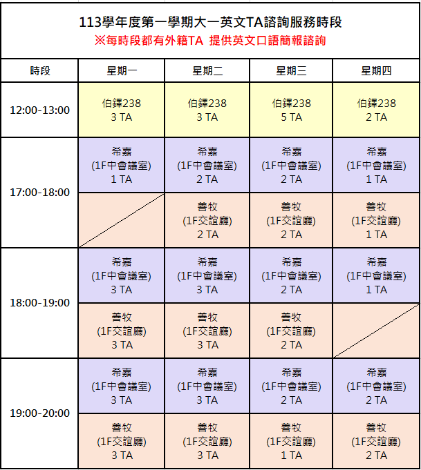 【外語教學中心】113-1英文TA課輔圖片